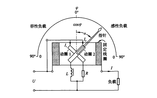 單相功率因數表原理圖-交流發電機.png