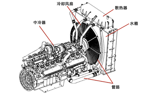 強制自循環冷卻系統-柴油發電機組.png