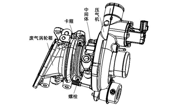 渦輪增壓器結構圖-柴油發電機組.png