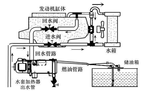 水套加熱器原理圖-柴油發電機組.png