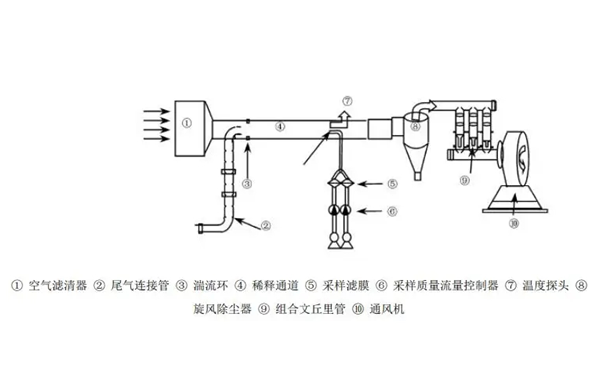 全流稀釋法-柴油發電機組.png