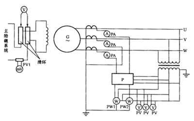 溫升試驗(yàn)接線圖-柴油發(fā)電機(jī)組.png