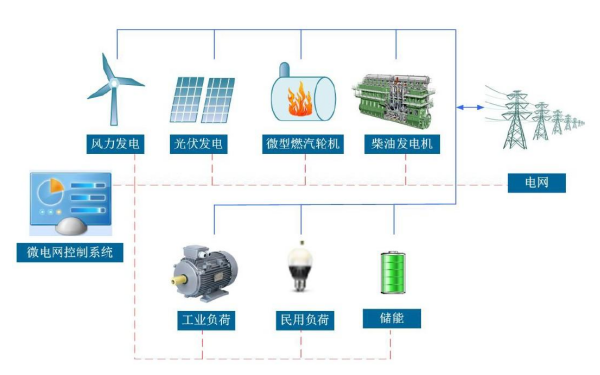 混合能源發(fā)電系統(tǒng).png