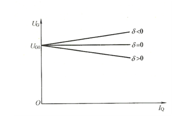 不同調差系數(shù)的發(fā)電機外特性曲線圖.png