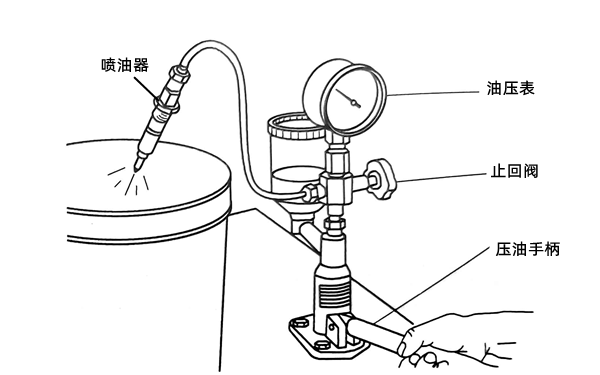 噴油器檢查圖-柴油發電機組.png