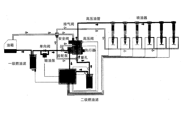 QSK19系列康明斯柴油發電機共軌系統.png