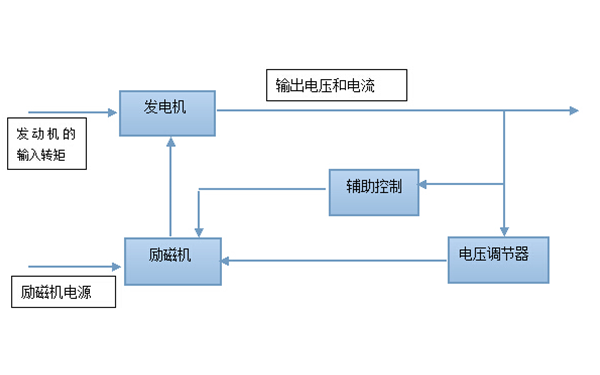 勵磁系統控制原理圖-柴油發電機組.png