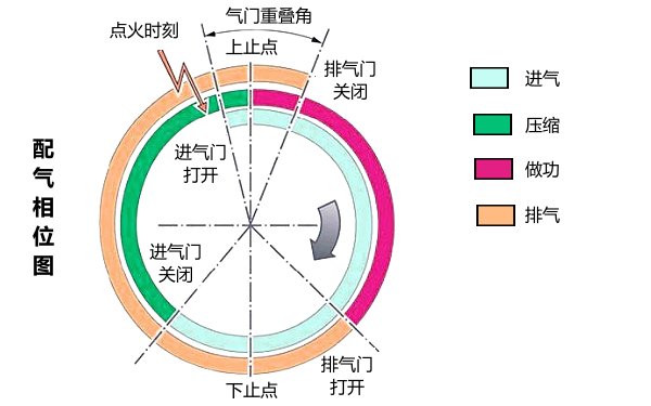 柴油發動機配氣正時相位圖.png