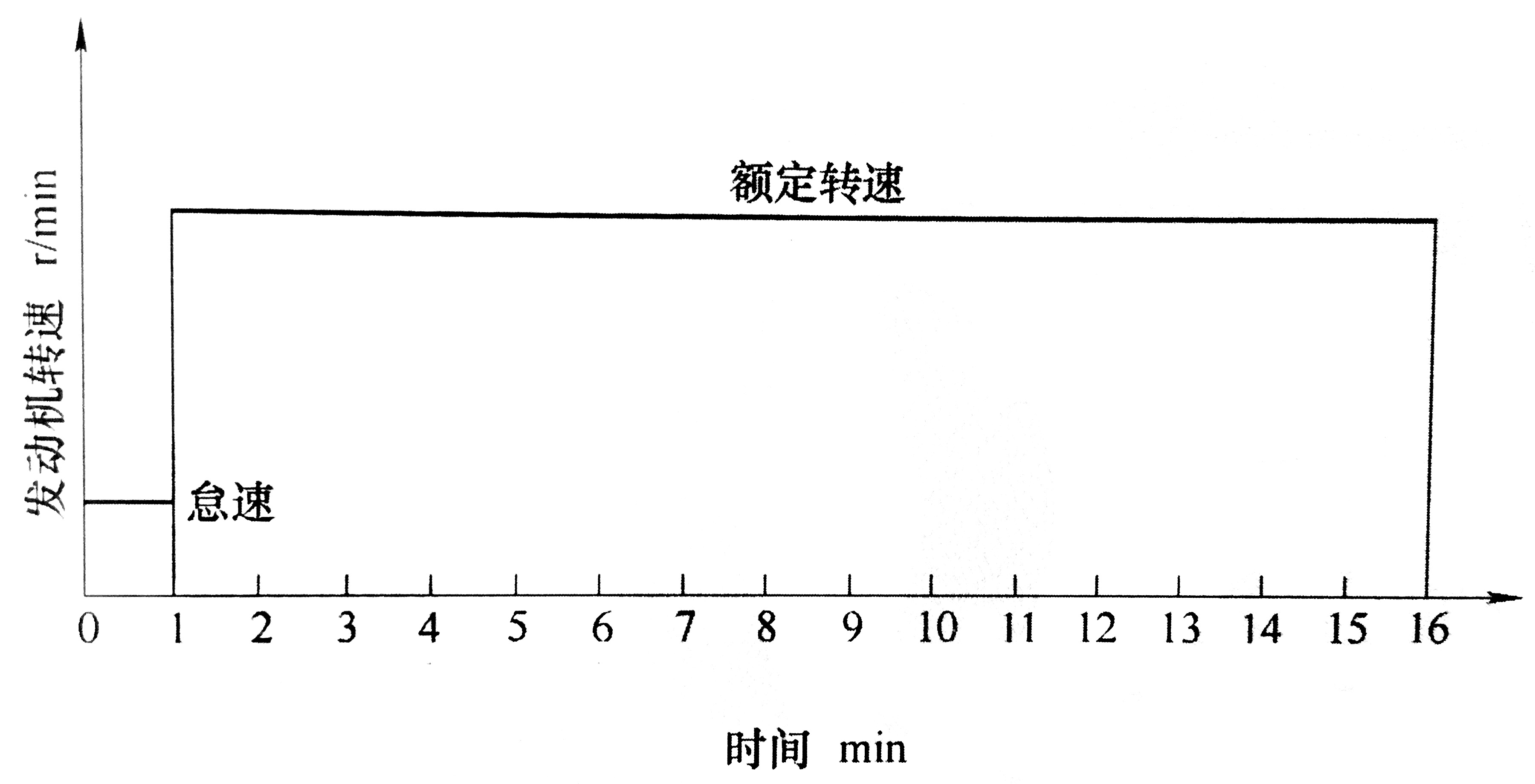 往復式內燃機  缸套活塞環組件拉傷試驗方法-01.JPG