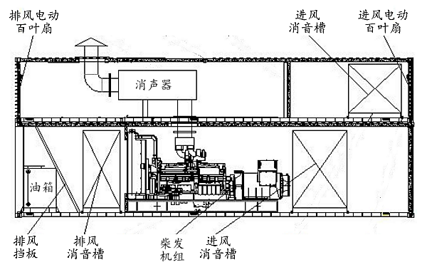 室外集裝箱發電機組散熱結構圖.png