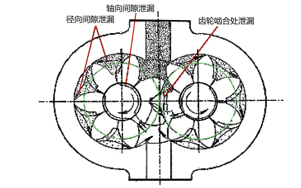 機油泵常見泄漏現象.png