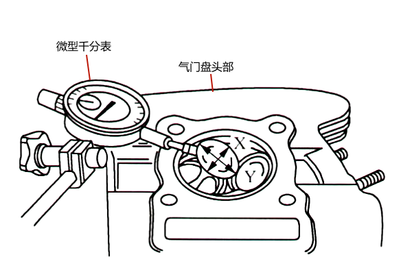 氣門(mén)導(dǎo)管孔徑測(cè)量.png