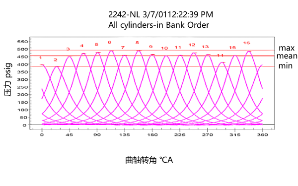 柴油機多缸壓力峰值點火壓力測試圖.png