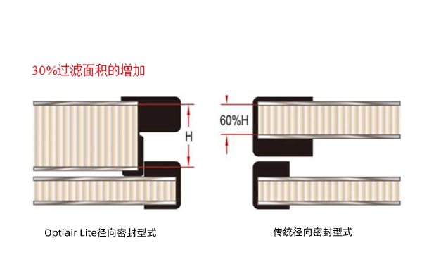 弗列加空氣濾清器優(yōu)點(diǎn)-康明斯柴油發(fā)電機(jī)組.png