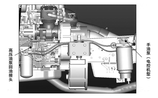 電控機型手油泵位置圖-柴油發電機組.png