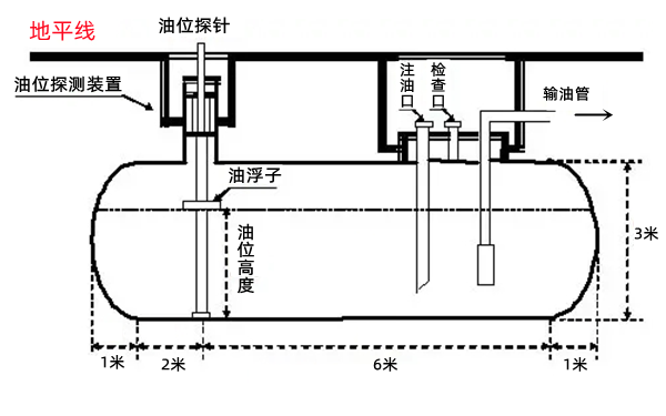 地下油庫儲油罐示意圖-柴油發電機組.png