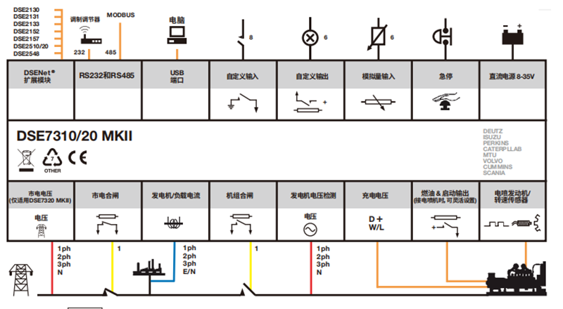 DSE7320MKII深?？刂破鹘泳€端口-康明斯發電機組.png