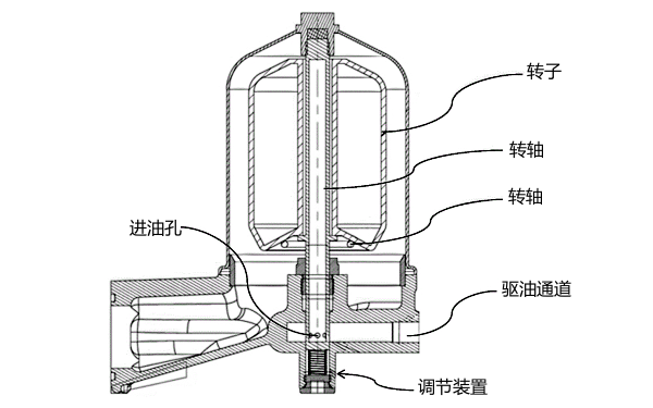 離心式機(jī)油濾清器外觀結(jié)構(gòu)圖.png