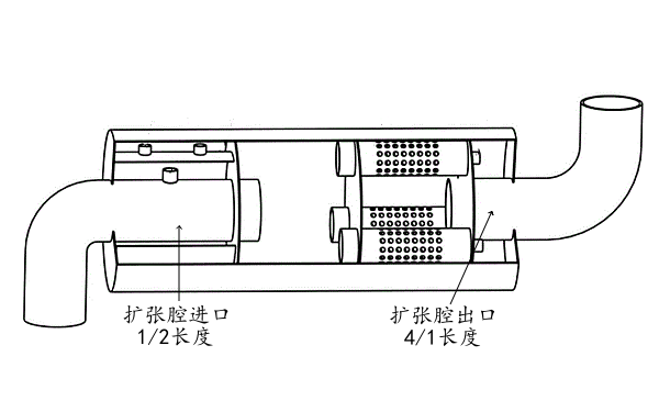 內(nèi)插管擴張室式消聲器結構.png