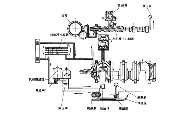 潤滑系統(tǒng)結(jié)構(gòu)圖-康明斯柴油發(fā)動機.png