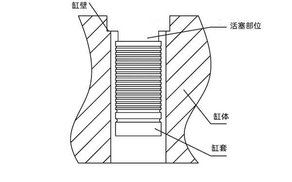 氣缸套位置圖-柴油發電機組.png