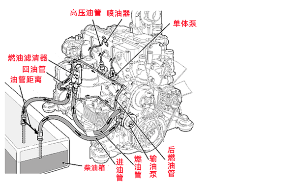 電控單體泵供油系統工作流程圖-柴油發電機組.png