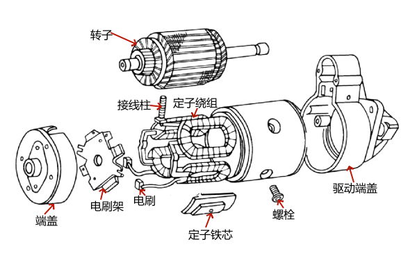 起動(dòng)機(jī)內(nèi)部結(jié)構(gòu)示意圖.png