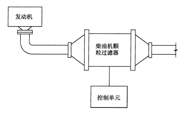 柴油發電機顆粒過濾器結構圖.png