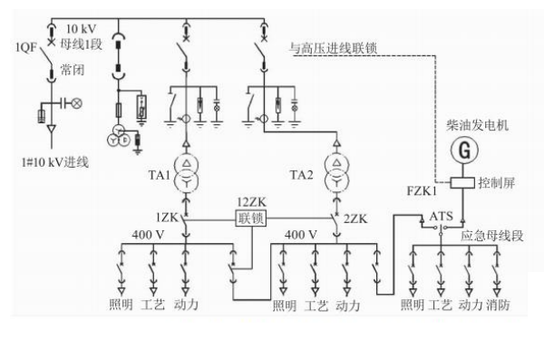 10KV柴油發(fā)電機(jī)組用電負(fù)載電路圖（雙電源）.png