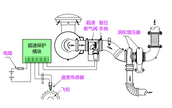 柴油發(fā)電機(jī)超速停機(jī)保護(hù)裝置安裝位置.png