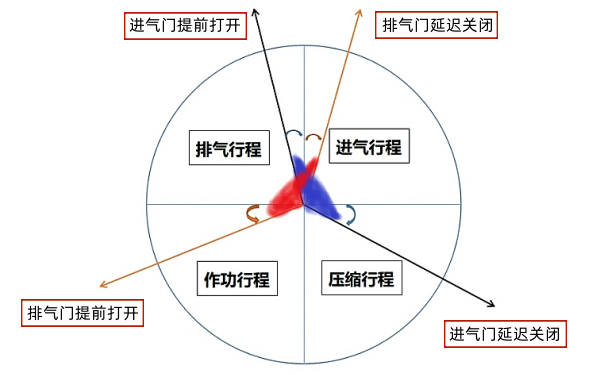 柴油機(jī)氣門重疊角.png