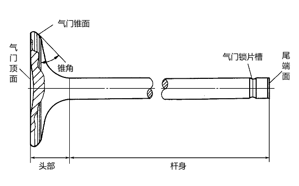 柴油機氣門結構及各部分名稱.png