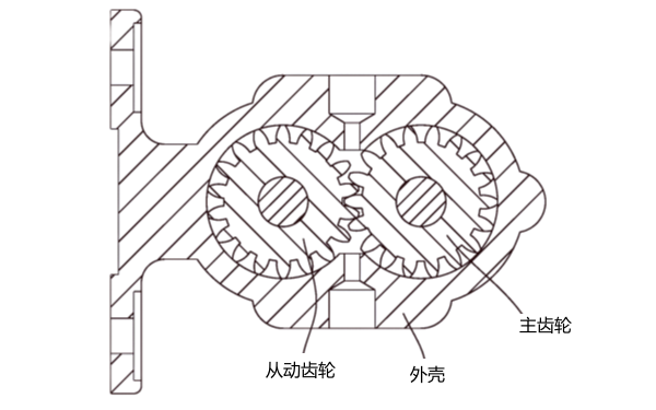 齒輪式機油泵結構示意圖.png