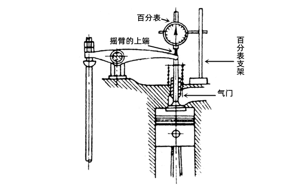 配氣相位的檢測-柴油發(fā)電機(jī)組.png