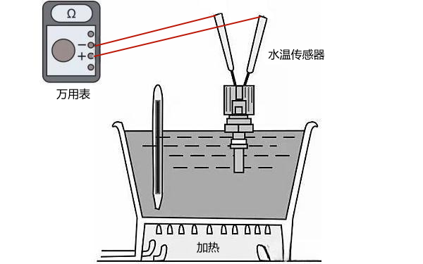 水溫傳感器在不同溫度下電阻值測(cè)量方法.png