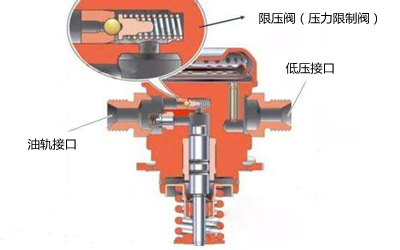 燃油系統故障診斷-柴油發電機.png