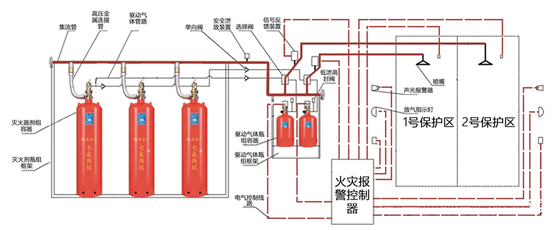 七氟丙烷滅火裝置-柴油發電機房.jpg