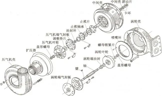 增壓器結構零件圖-康明斯柴油發電機組.jpg