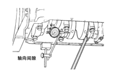 軸向間隙檢測-柴油發電機組.png