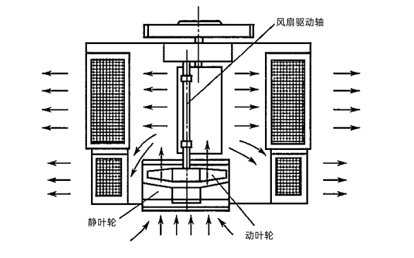 道依茨BF8L413F柴油機(jī)冷卻系統(tǒng)正視圖.png