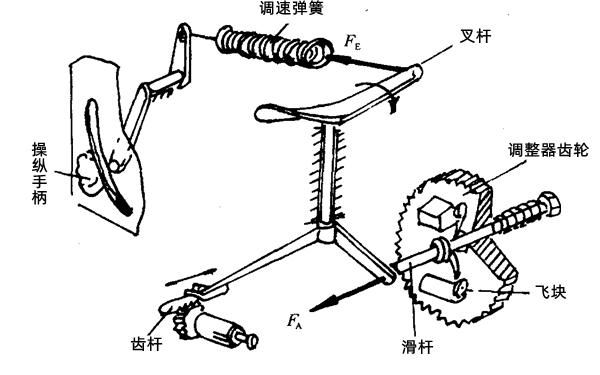 飛塊離心全程式調速器-柴油發電機組.png