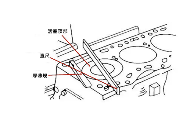 氣缸蓋平面度檢測(cè)示意圖-柴油發(fā)電機(jī)組.webp.png