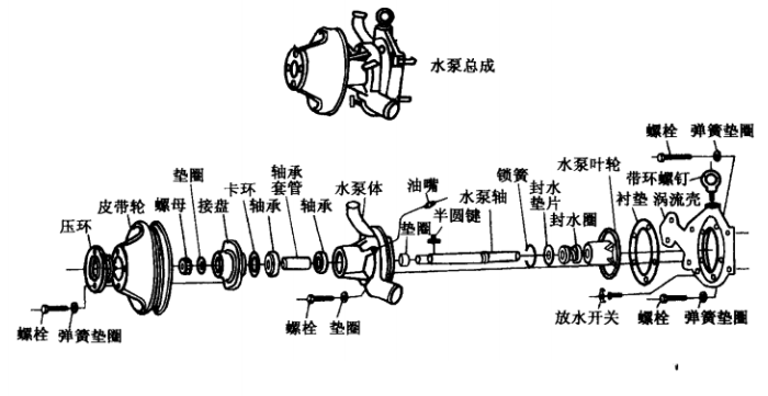 水泵總成結構圖-柴油發電機組.png