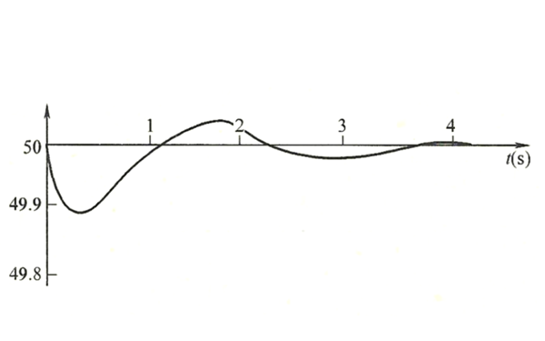 發(fā)電機(jī)組二次調(diào)頻的頻率動(dòng)態(tài)變化過程曲線圖.png