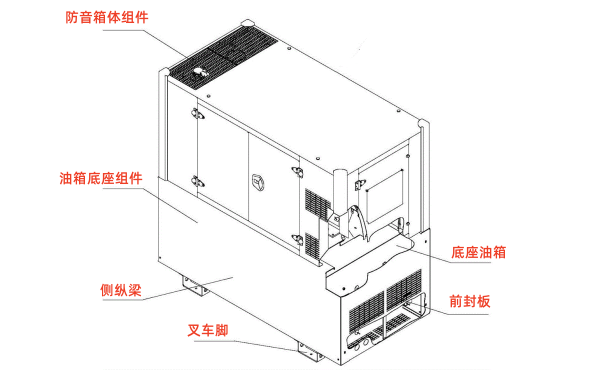 大容量底座油箱柴油發電機組結構圖.png