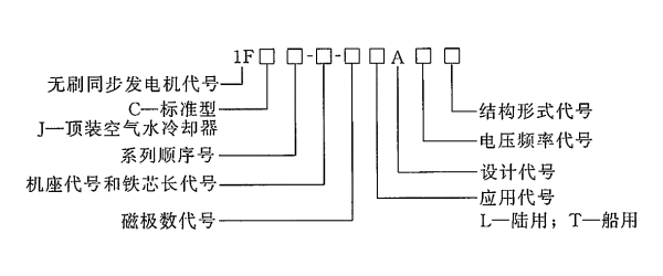 西門子無刷勵磁同步發電機的型號.png