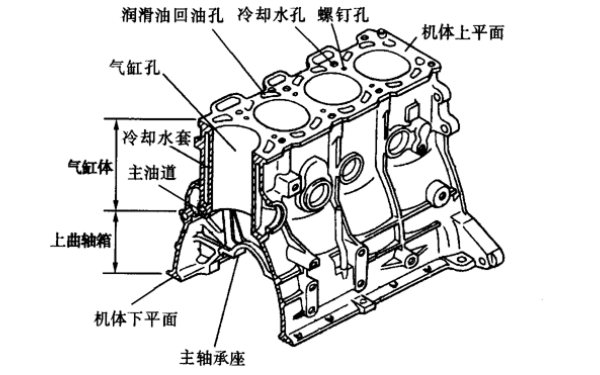 氣缸體結構圖-柴油發電機組.png