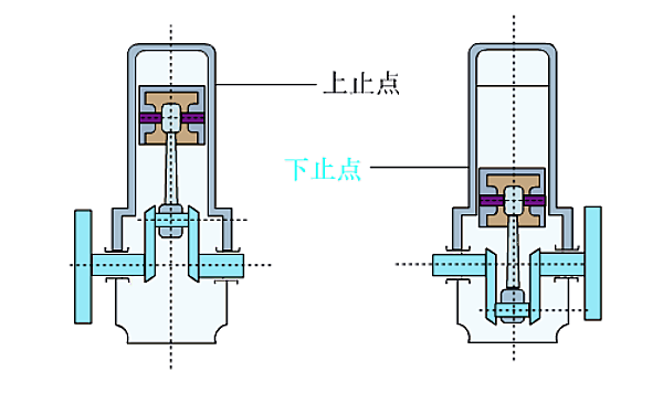 柴油機(jī)下止點(diǎn).png