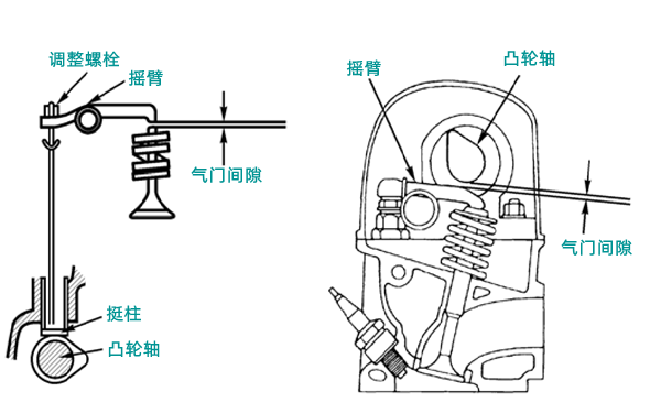 氣門間隙調整圖-康明斯柴油發電機組.png