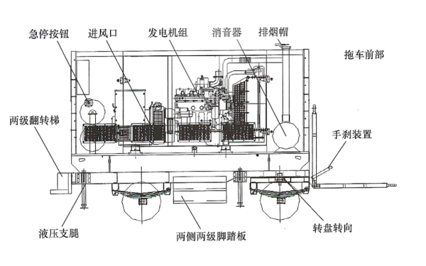 柴油發(fā)電機組掛車電站側(cè)面布局圖.png